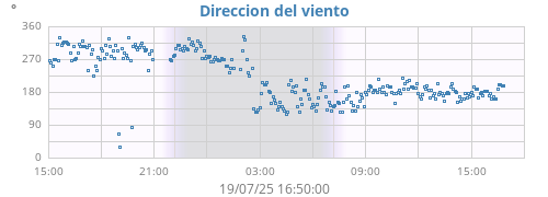 Hi Wind