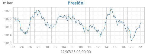 barometer