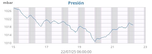 barometer