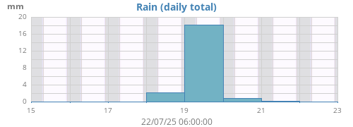 rain