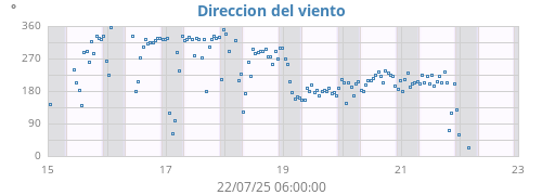 Hi Wind